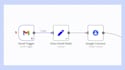 automate your repetitive tasks with ai using n8n and zapier