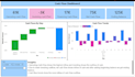 create interactive power bi financial dashboard with business insights