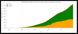 clean, analyze and visualize your dataset professionally