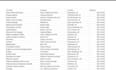 scrape data from websites and apis into excel or CSV