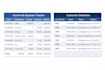 organize your data professionally