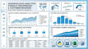 data analysis using python, sql, excel and create dashboards
