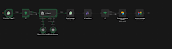 whatsapp chatbot automation with n8n