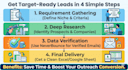 provide targeted b2b lead generation and prospecting