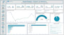 create an dashboard to track sales, orders, returns