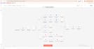 build manychat, manychat automation, instagram chatbot