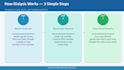 create professional dialysis education powerpoint slides