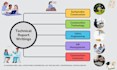 create detailed quantity surveying technical reports and construction documents