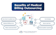 medical billing , claim submission,payment posting