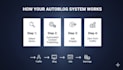 build an autoblog website with adsterra ads SEO optimization and fast loading