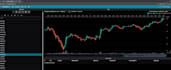 set up crypto trading bot with strategy and automation