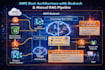 build genai solution using rag and AWS bedrock for your business