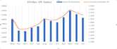 do data analysis in excel, sql, power bi