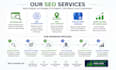 do monthly local  onpage SEO aeo and GEO for google and ai search