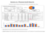 create excel dashboards, data processing, custom templates