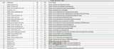 link building 500 seo authority social profile backlinks