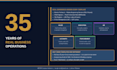 deliver a complete business transformation package for  technical contractors
