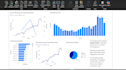 create power bi dashboards and reports