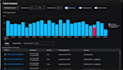 implement splunk observability, opentelemetry, apm, logs, metrics and tracing