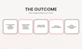 set up your complete hubspot sales system