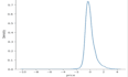 build a machine learning model for prediction using python