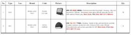 provide architectural lux calculations using dialux evo