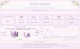 build google sheets for pricing, inventory, and profit