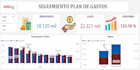 create a professional power bi dashboard