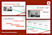 design a professional and modern presentation