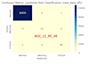 do advanced machine learning, signal processing, and data analysis in python