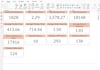 build end to end power bi reporting solution
