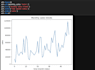 clean and analyze your data using python and pandas