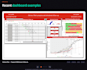 build your power bi pmo dashboard
