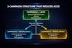 do amazon PPC audit to reduce acos and fix wasted ad spend