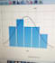 write and edit and interprets scientific reports