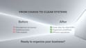 document and optimize your business processes with clear, professional sops