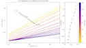 create scientific figures and graph design