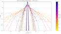 analyse particle tracking data and create viscoelastic plots
