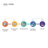 do devops, cicd setup, and cloud migration AWS, azure, gcp