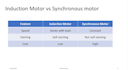 design professional powerpoint presentation slides