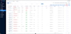 complete tasks efficiently while ensuring quality