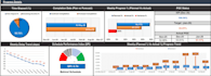 develop detailed project schedules using primavera p6
