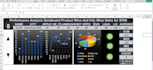 build automated excel dashboards and perform data analysis