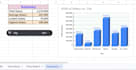 do excel data entry, dashboards and google sheets work