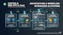 build ai web app or dashboard