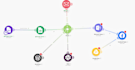 automate your workflow using make ai and notion or airtable
