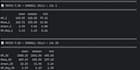 do data analytics, data cleaning,data scraping
