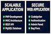 be python backend developer for django, drf and fastapi apis