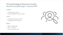 create a data driven b2b marketing strategy for growth