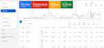 provide an advanced consultation on meta ads